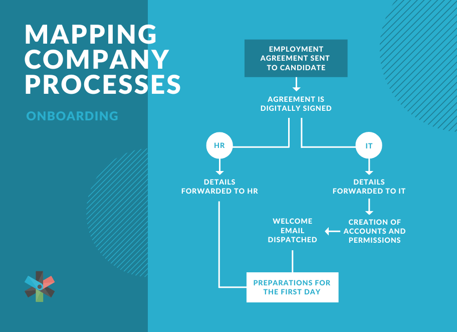 Mapping Company Processes
